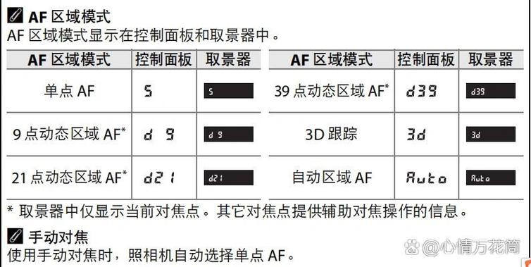 尼康810af对焦模式设置