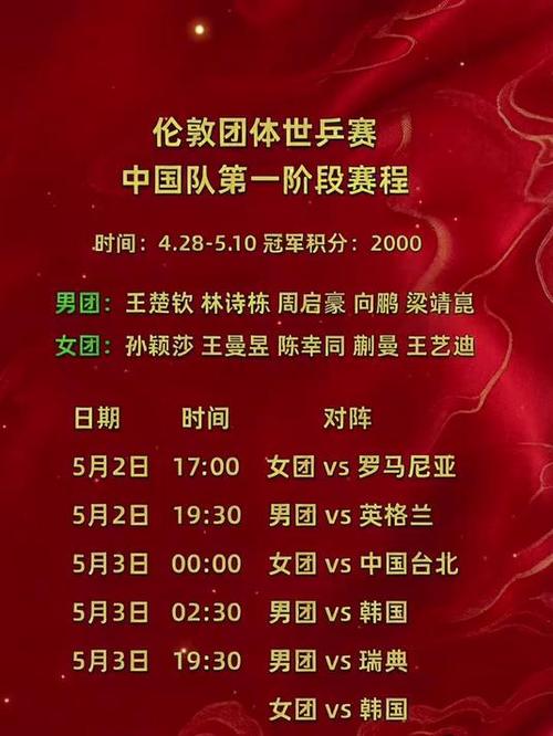 2026世乒赛今日赛程表