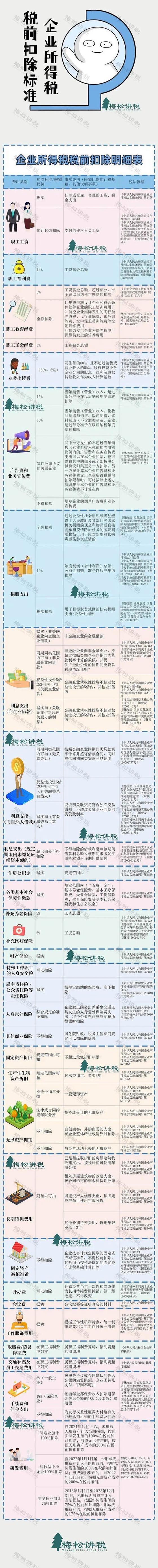 企业纳税税额