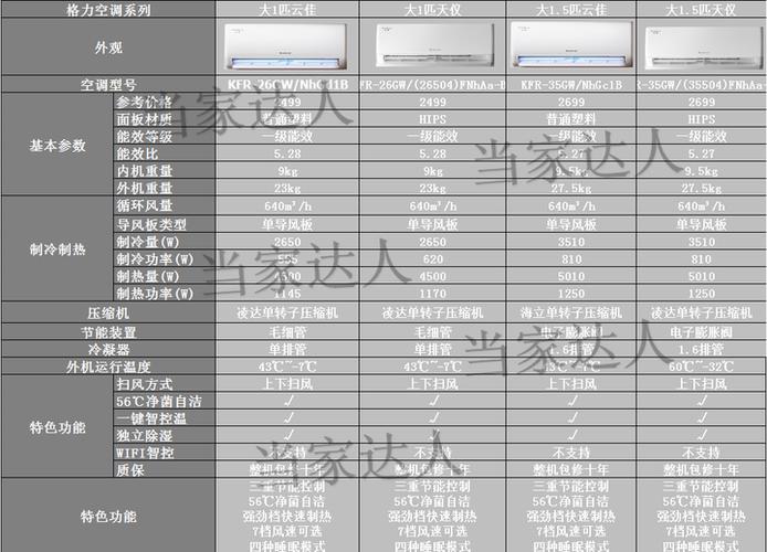 格力空调6位临时密码