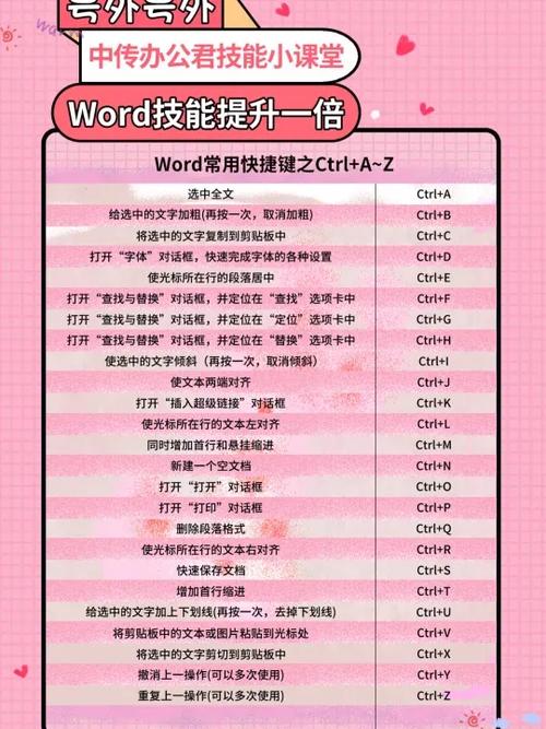 word输入公式快捷教程