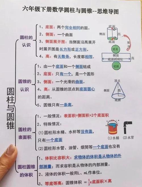 六年级数学必背公式