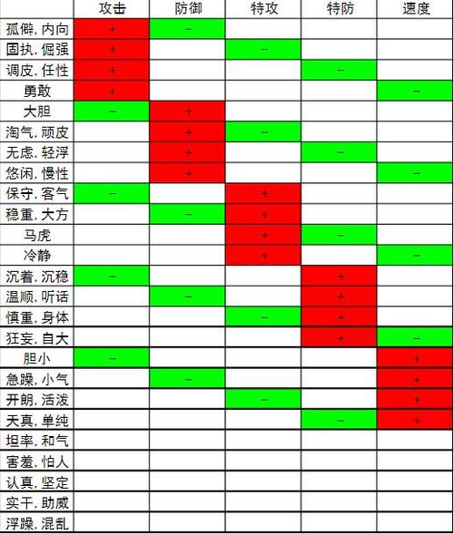 口袋妖怪所有性格截图3