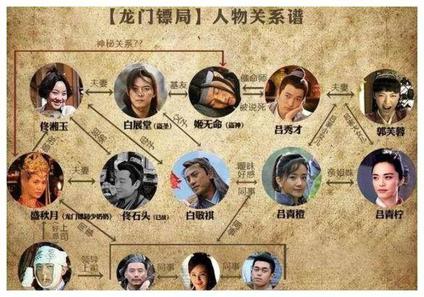 武林外传全部人物介绍