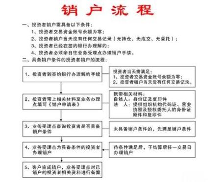 股票账户怎么销户