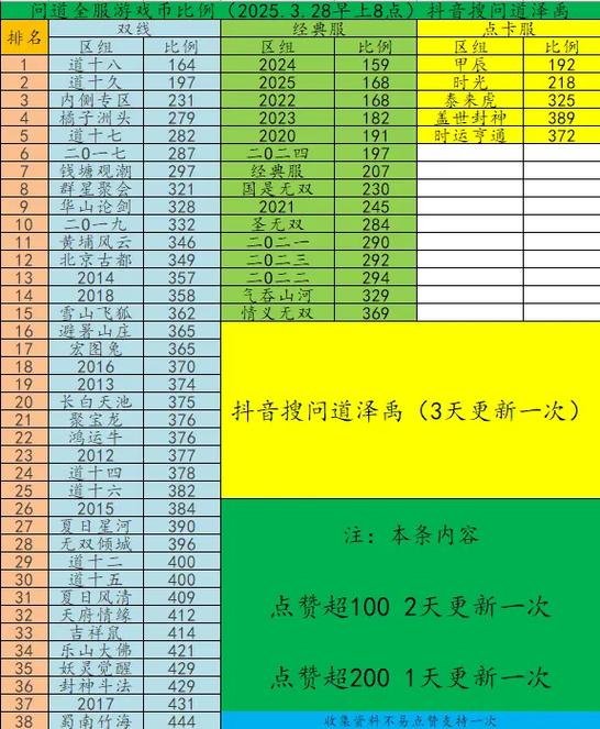 问道游戏币比例搞不懂
