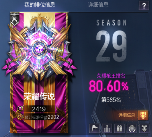 穿越火线枪王排位段位图