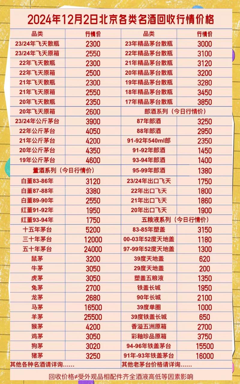 战灵天舞价格排名截图2