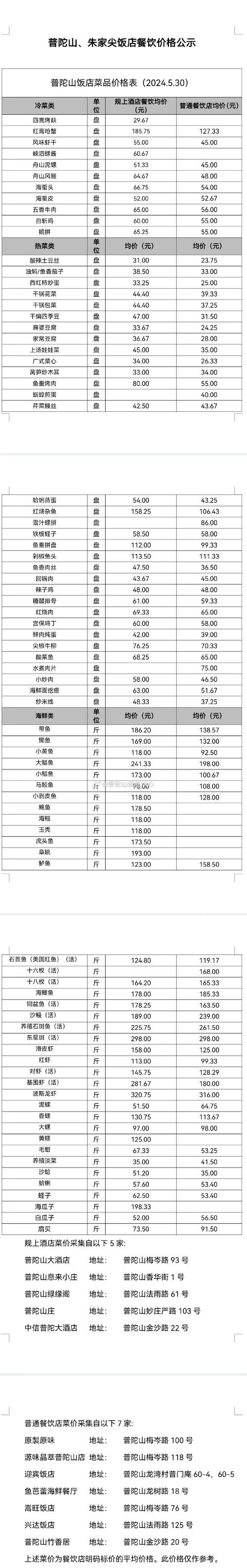战灵天舞价格排名截图3