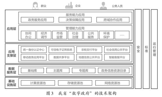 广东省数字政府建设总体规划