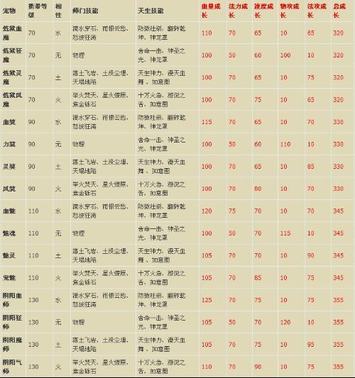 问道手游强力遗忘和技能等级关系