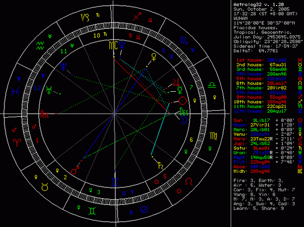 占星软件astrolog32截图1