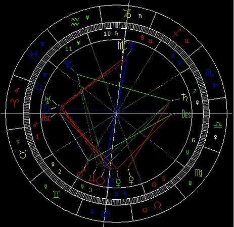 占星软件astrolog32截图3