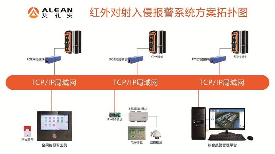防入侵报警装置截图3