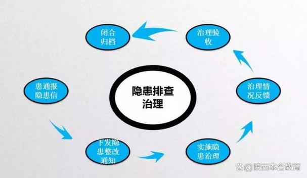 机制的重要性截图1
