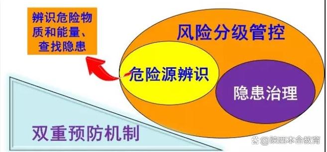 机制的重要性截图2