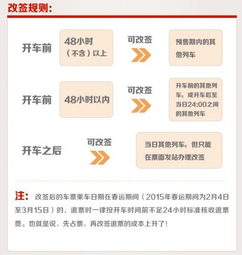 改签票退票手续费怎么收