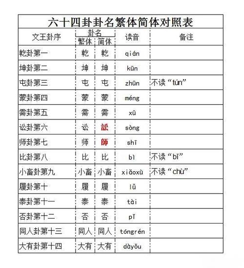 繁体字比简体字有灵性