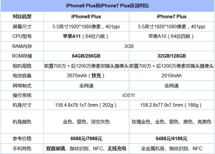 苹果7p现在还值得买吗