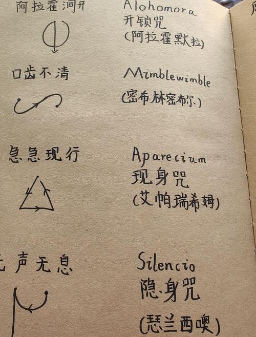 哈利波特咒语大全及使用方法截图1