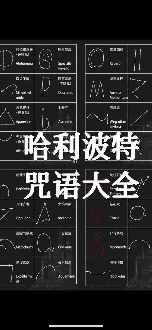 哈利波特咒语大全及使用方法截图2