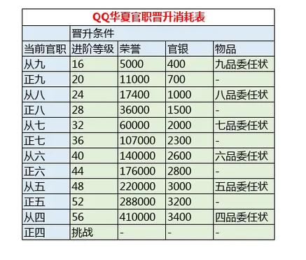 qq华夏战魂修为用引魂丹一天可以提到截图1