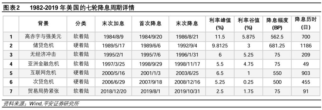 美联储几月降息