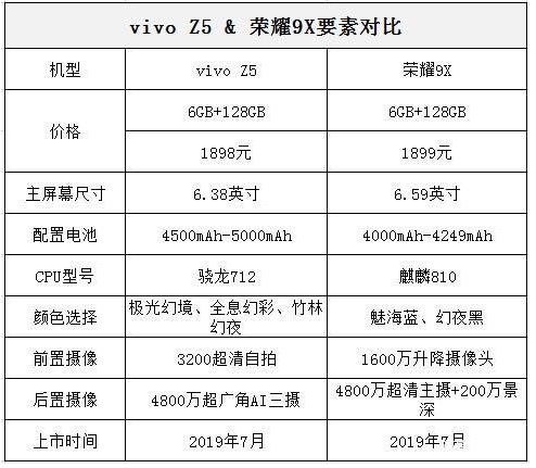 vivo手机z5参数