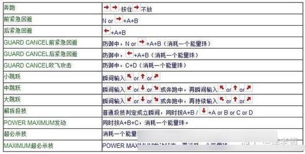 拳皇97组合键设置