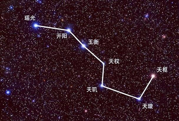 北斗七星都有哪七星 北斗七星都有哪七星