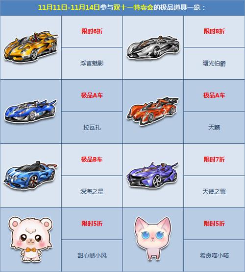 qq飞车曙光伯爵对比
