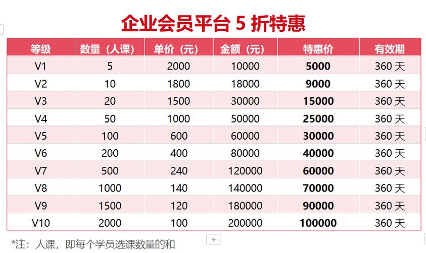 录播课一般多少钱一节