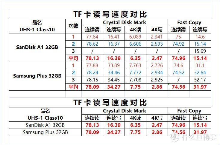 24g内存条比16快多少