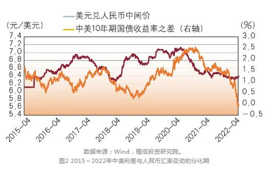 美联储加息对人民币的影响