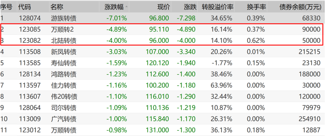万顺发债什么时候上市截图3