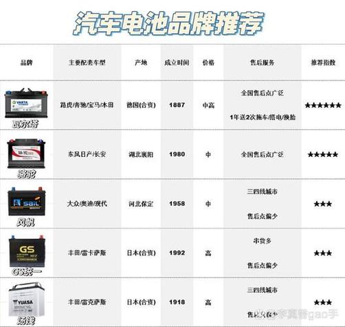 电瓶厂家排名