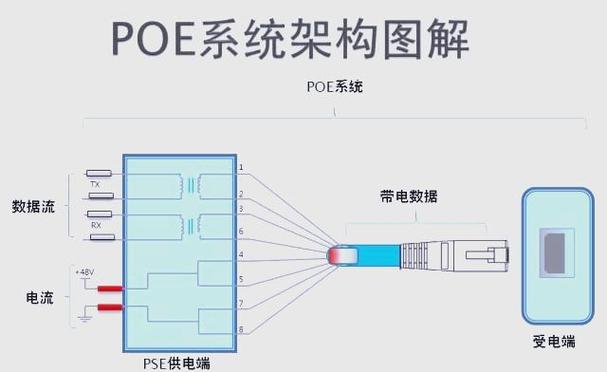 poe供电1236哪个电正极