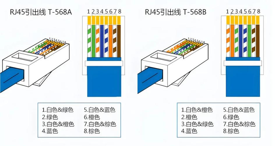 rj45接口是网线接口吗