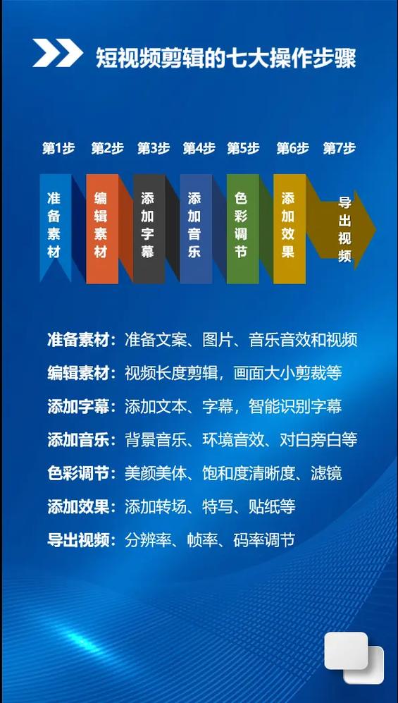 剪辑教程