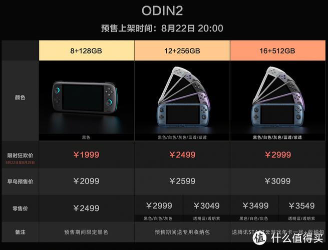 星际公民奥丁多少钱