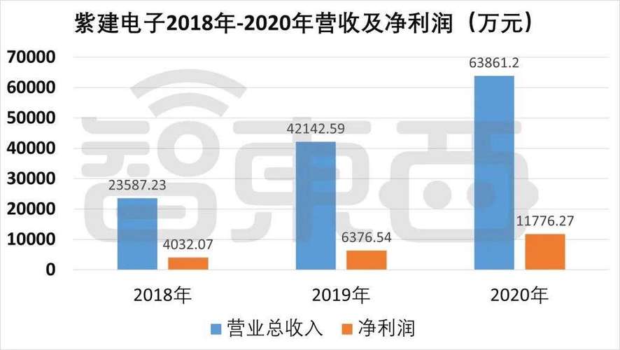 蓝牙耳机利润有多大截图2