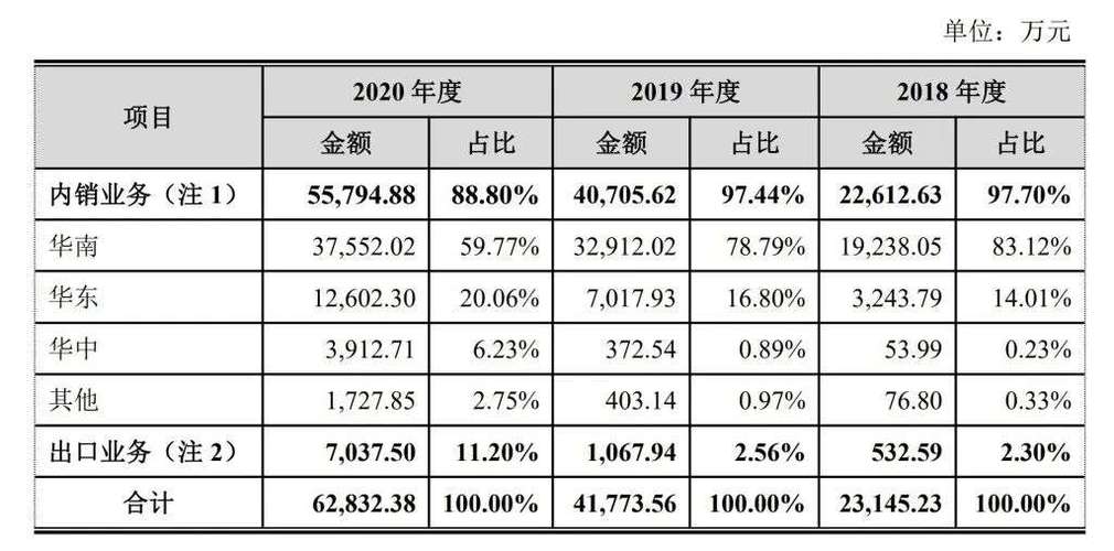 蓝牙耳机利润有多大截图3