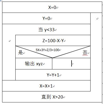 ns图的三种结构