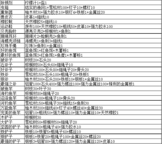 无人岛大冒险2铁块怎么获得