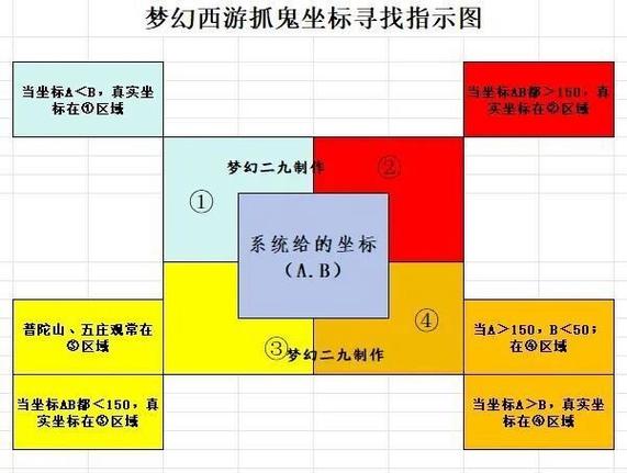 抓鬼最简单三个步骤