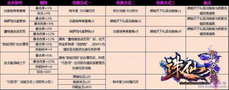 诛仙3首饰升级顺序