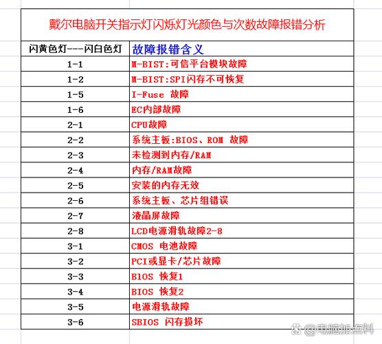 戴尔笔记本一直闪黄灯