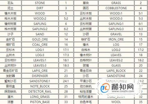 我的世界土块的英文名截图3