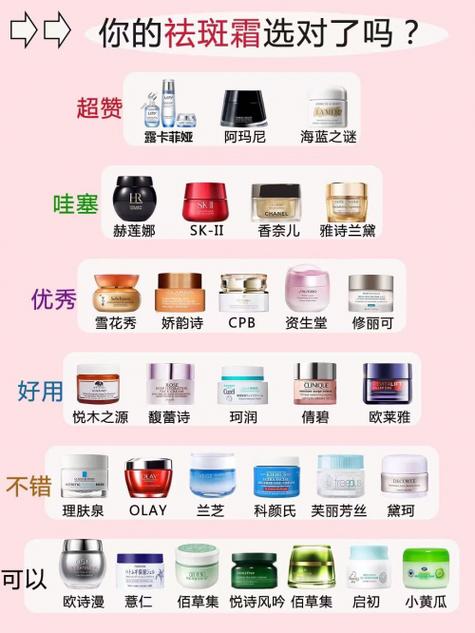 祛斑排行榜第一名