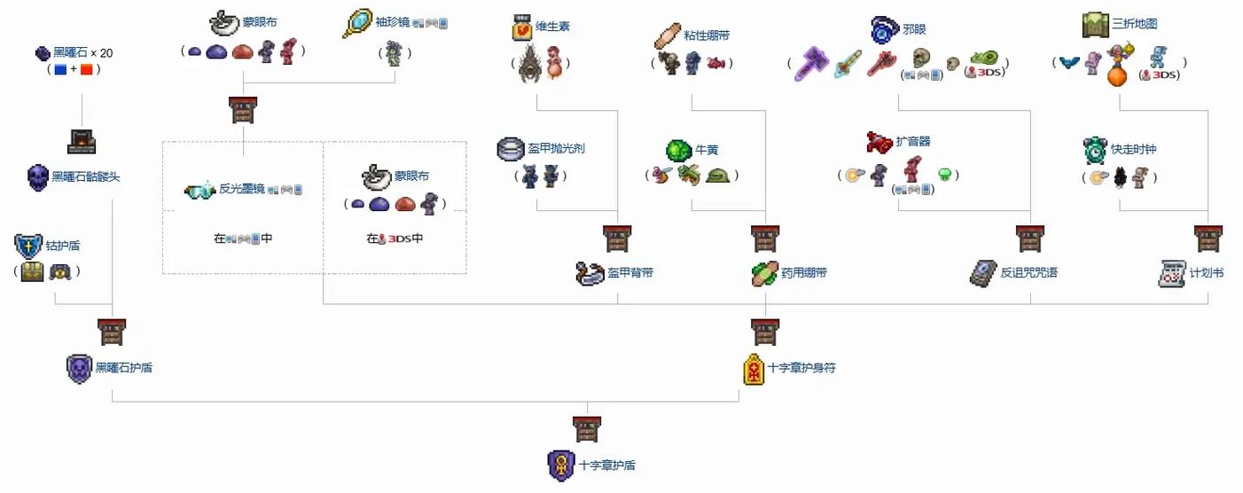 泰拉瑞亚刷物品 教程截图1